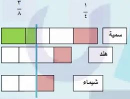شكل