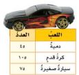 اللعب - العدد