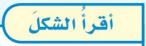 اقرأ الشكل