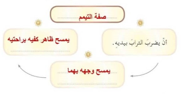 مخطط