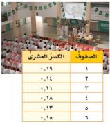 صفوف
