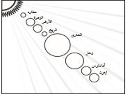 مواقع الكواكب