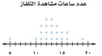 شكل