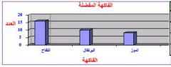 فاكهة