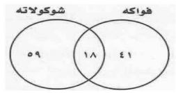 فواكه - شوكولاته