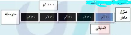 شكل
