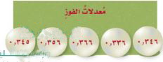 كرات