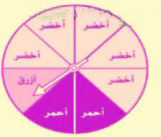 قرص الدوران