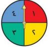 مؤشر القرص