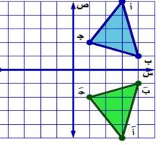 انعكاس مثلث
