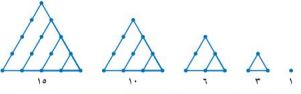 الأعداد المثلثية الأولى