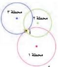 محطات
