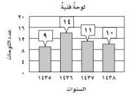 مخطط لوحة فنية