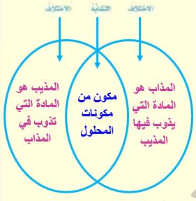 مخطط