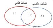 مخطط فن