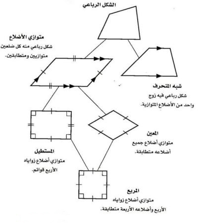 مثال 