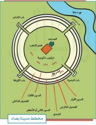مخطط مدينة بغداد