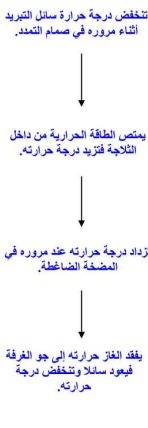 اختبار