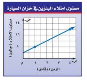 مخطط بياني