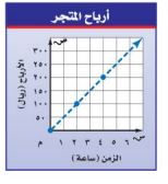 أرباح المتجر
