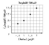 المسافة المقطوعة