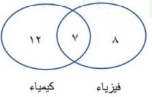 مخطط ڤن