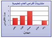 مشتريات أقراص ألعاب تعليمية