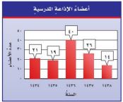 أعضاء الإذاعة المدرسية