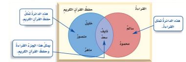 مخطط فن