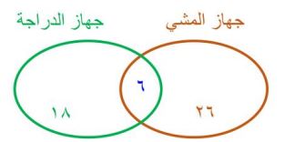 مخطط فن بين جهاز المشي وجهاز الدراجة