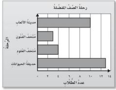 مخطط رحلة الصف المفضلة