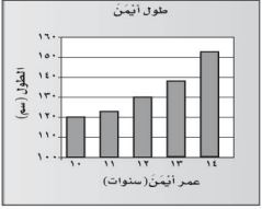 مخطط طول أيمن