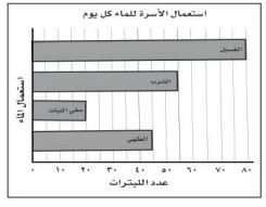 مخطط استعمال الأسرة 