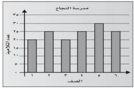 مخطط مدرسة النجاح