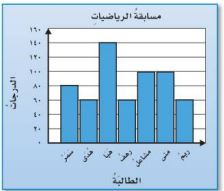 مسابقة الرياضيات