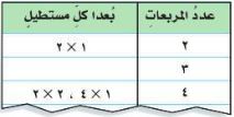 مستطيل