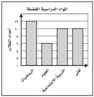 مواد