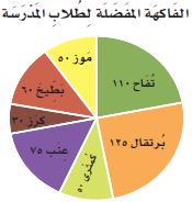 موز