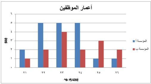 أعمار موظفين