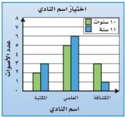 اختيار اسم النادي