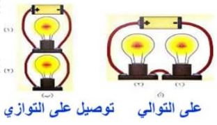 الرسم