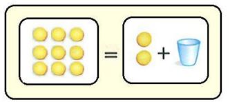 تمثيل المعادلة بنموذج 
