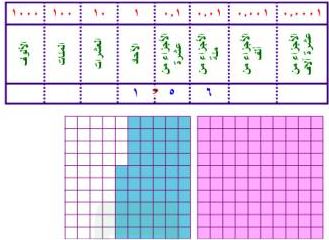 نموذج تمثيل الكسر العشري