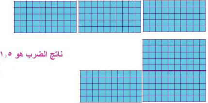 نموذج ضرب الكسر العشري