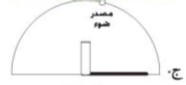 مصدر الضوء