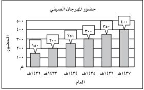 شكل