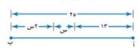 مثال هندسة