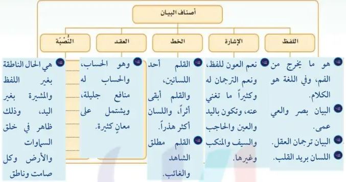 شكل