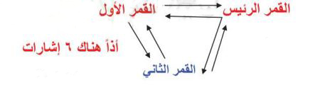 مثال 
