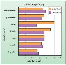 وجبات